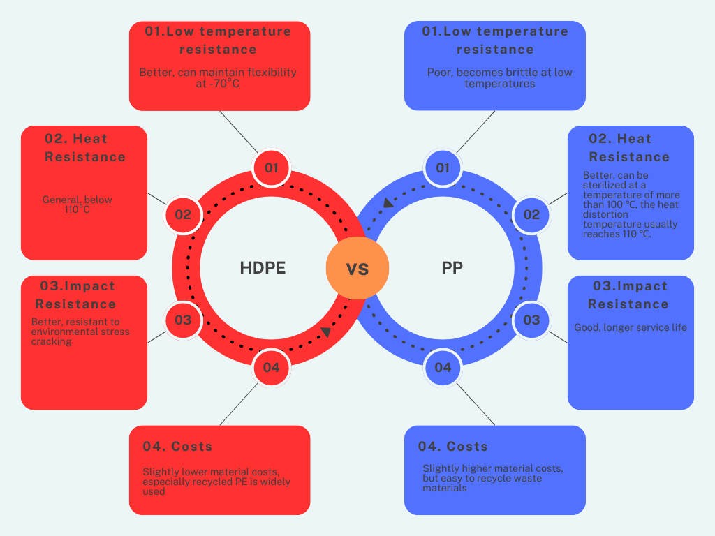 Comparison chart of HDPE and PP copy.jpg