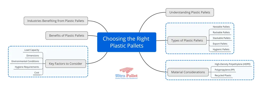 Choosing the Right Plastic Pallets_副本.webp