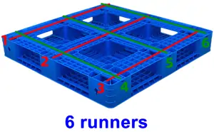 6 runners plastic pallet bottom structur.webp