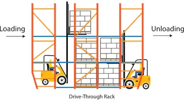 Drive-In Racking.webp