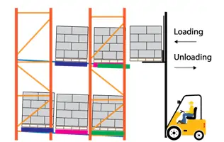 pushback-racking.webp