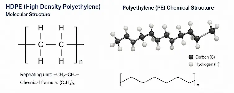 polyethylene chemical structure.webp