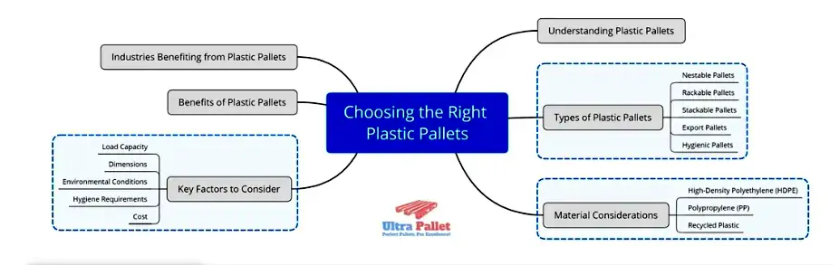 A Comprehensive Guide to Selecting Plastic Pallets